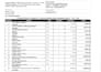 help in procurement, sap mm, and supply chain tasks